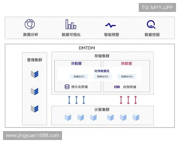 基于ElkADC技术架构的高效数据处理与优化研究分析 基于ElkADC技术架构的高效数据处理与优化研究分析