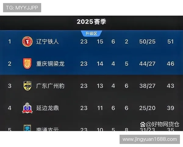 城市赛积分榜更新FPX凭借93分稳居第一名竞争激烈