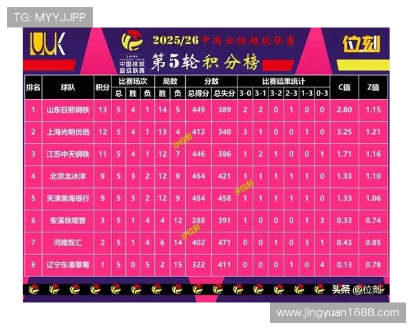 西安网球队在奥运会积分榜上以99分稳居第一名引发关注